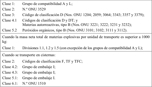 Figura del texto oficial (pág. 90)