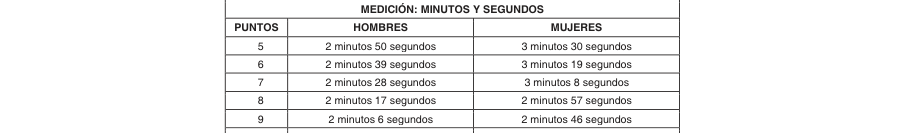 Tabla del texto oficial (pág. 14)