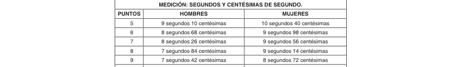 Tabla del texto oficial (pág. 15)