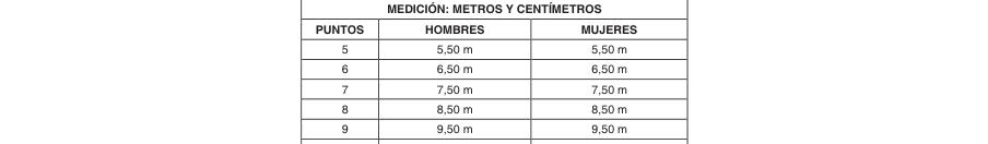 Tabla del texto oficial (pág. 15)