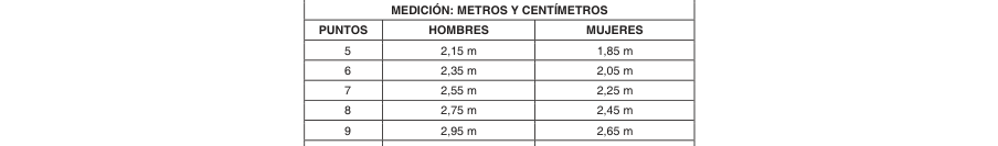 Tabla del texto oficial (pág. 16)