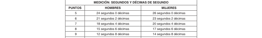 Tabla del texto oficial (pág. 16)