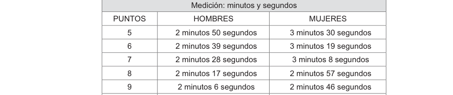 Tabla del texto oficial (pág. 16)