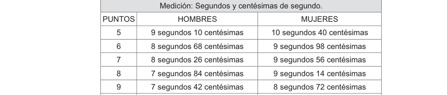 Tabla del texto oficial (pág. 17)