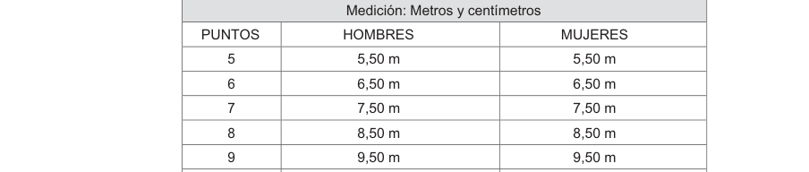 Tabla del texto oficial (pág. 18)