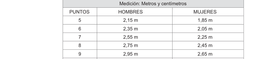 Tabla del texto oficial (pág. 19)