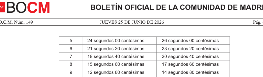 Tabla del texto oficial (pág. 20)
