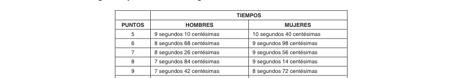 Tabla del texto oficial (pág. 18)