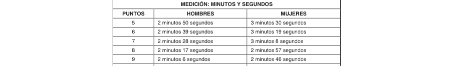 Tabla del texto oficial (pág. 19)