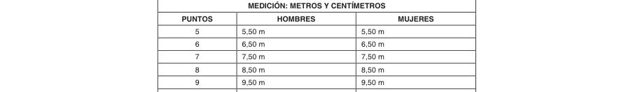 Tabla del texto oficial (pág. 19)