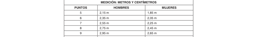 Tabla del texto oficial (pág. 20)