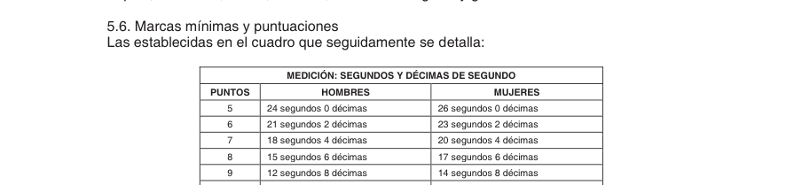 Tabla del texto oficial (pág. 20)