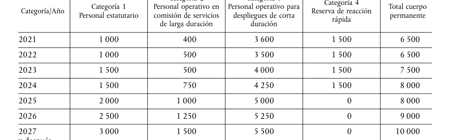 Tabla del texto oficial (pág. 101)