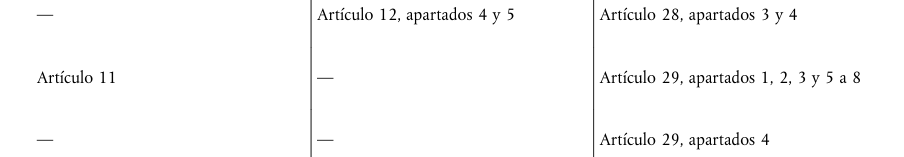 Tabla del texto oficial (pág. 119)