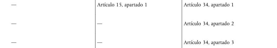 Tabla del texto oficial (pág. 119)