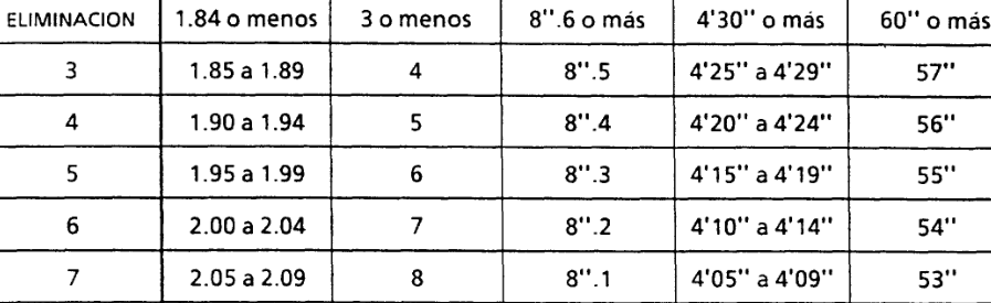 Tabla del texto oficial (pág. 5)
