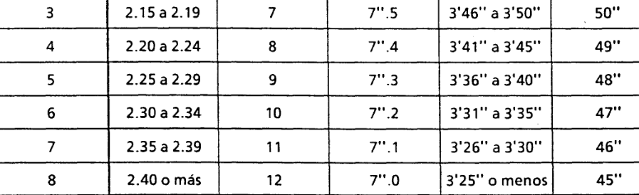 Tabla del texto oficial (pág. 5)