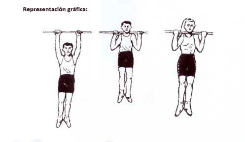 Figura del texto oficial (pág. 128)