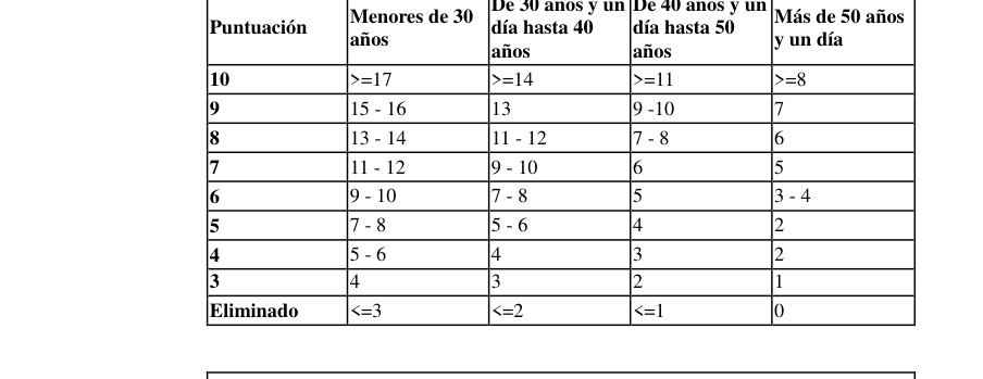 Tabla del texto oficial (pág. 130)