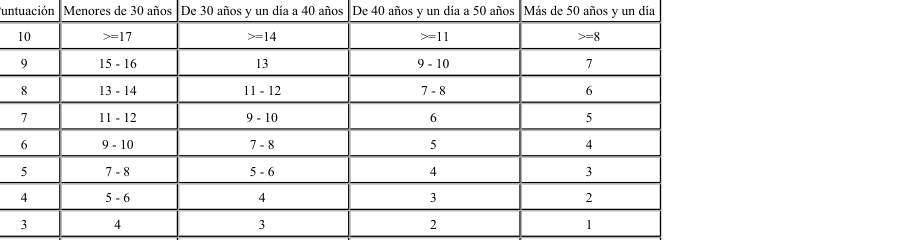 Tabla del texto oficial (pág. 24)