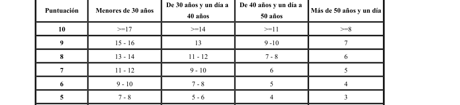 Tabla del texto oficial (pág. 3)