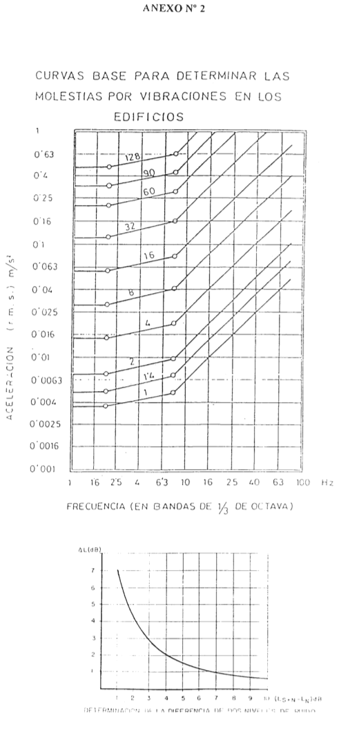 Figura del texto oficial (pág. 21)