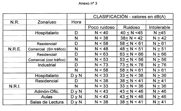 Figura del texto oficial (pág. 22)