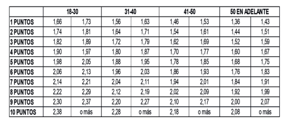Figura del texto oficial (pág. 49)