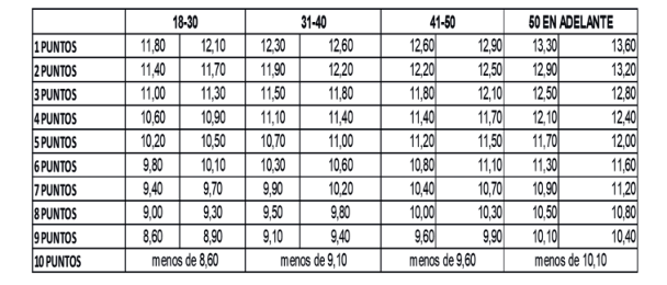 Figura del texto oficial (pág. 52)