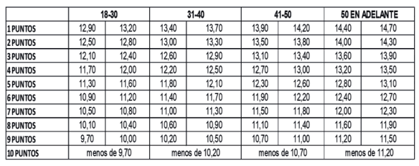 Figura del texto oficial (pág. 53)