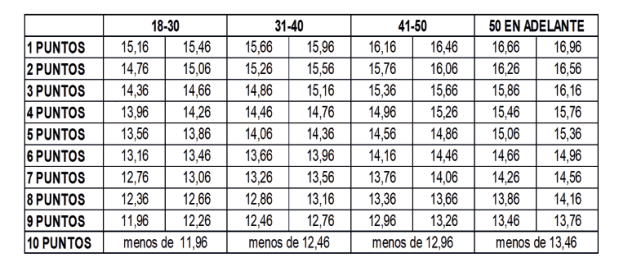 Figura del texto oficial (pág. 53)