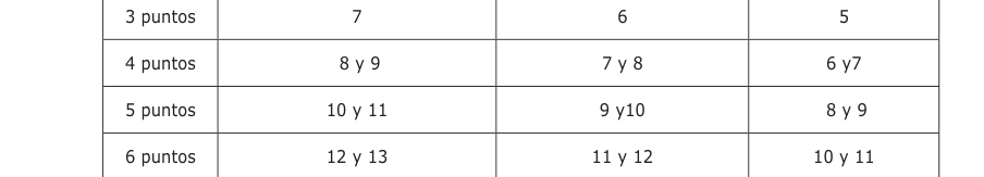 Tabla del texto oficial (pág. 43)