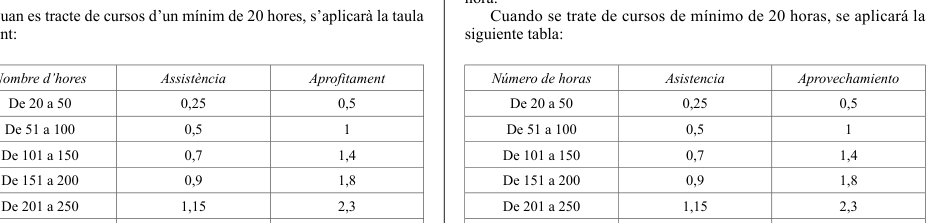 Tabla del texto oficial (pág. 29)