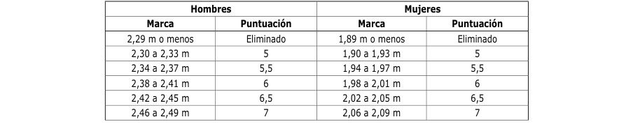 Tabla del texto oficial (pág. 4)
