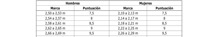 Tabla del texto oficial (pág. 5)