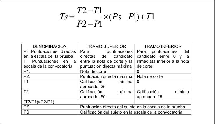 Figura del texto oficial (pág. 16)