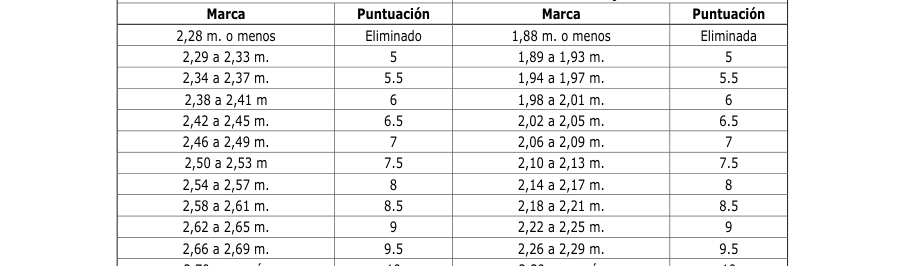 Tabla del texto oficial (pág. 17)