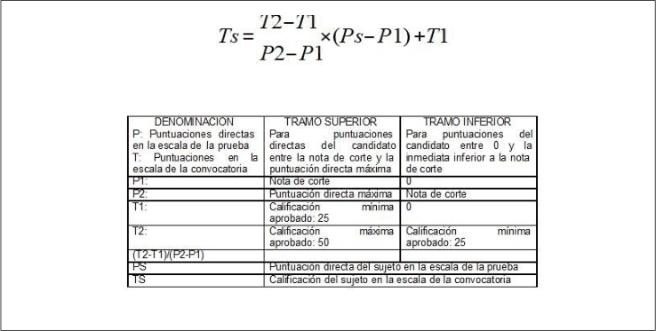 Figura del texto oficial (pág. 15)