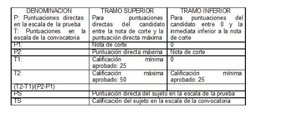 Figura del texto oficial (pág. 15)