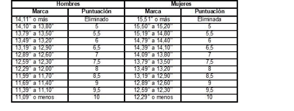 Figura del texto oficial (pág. 15)