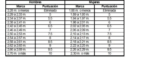 Figura del texto oficial (pág. 16)
