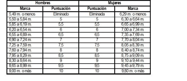 Figura del texto oficial (pág. 16)