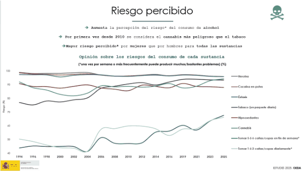 Figura del texto oficial (pág. 5)