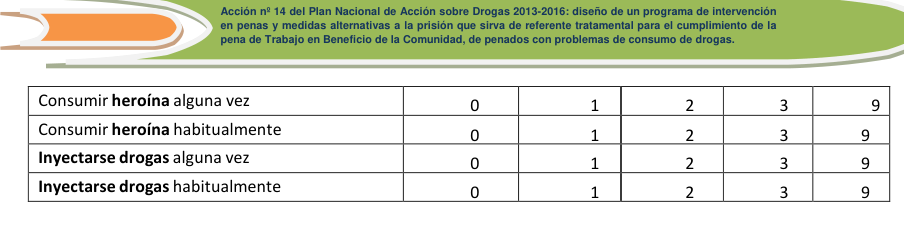 Tabla del texto oficial (pág. 176)