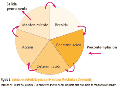 Figura del texto oficial (pág. 98)
