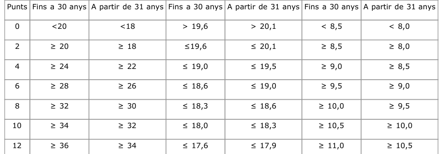 Tabla del texto oficial (pág. 25)