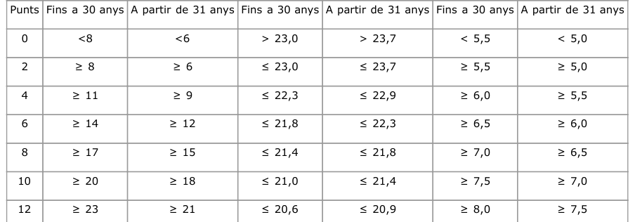 Tabla del texto oficial (pág. 26)
